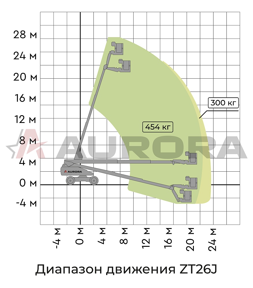 Телескопический подъемник ZOOMLION ZT26J в Казани