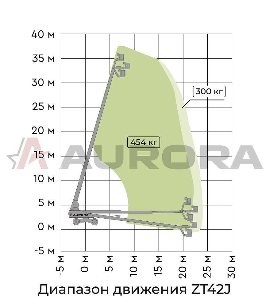 Телескопический подъемник ZOOMLION ZT42J в Казани