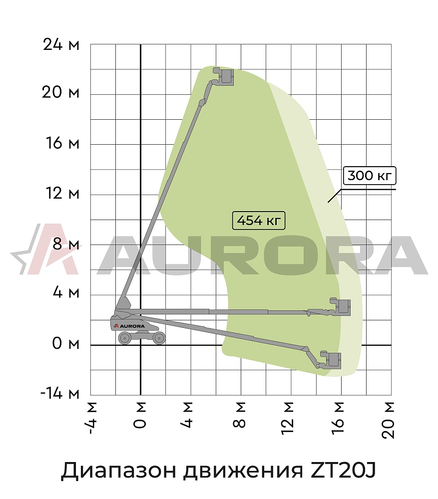 Телескопический подъемник ZOOMLION ZT20J в Казани