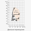 Диаграмма грузоподъемности Коленчатый подъемник AURORA BA18СERT