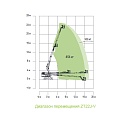 Диаграмма грузоподъемности Телескопический подъемник ZOOMLION ZT22J-V